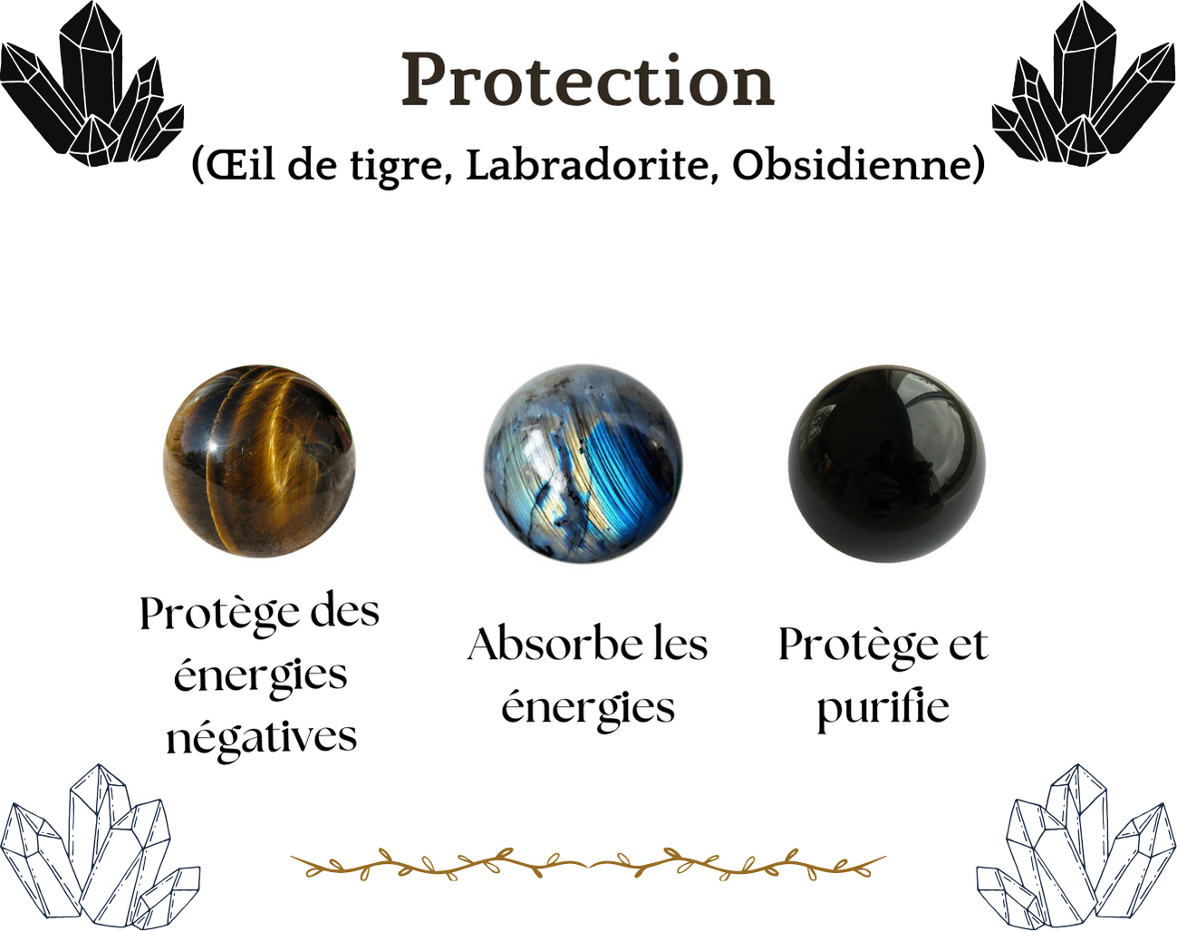 Carte de lithothérapie Protection